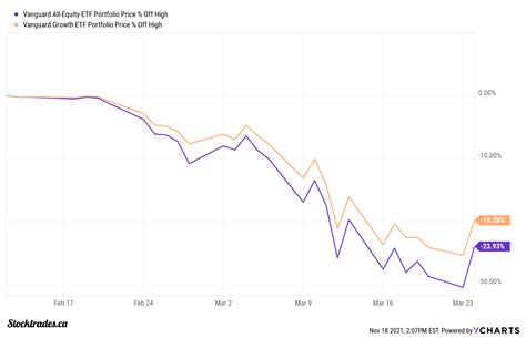 vgro stock price.